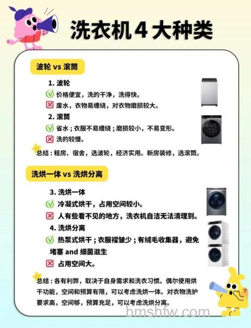 选购洗衣机须知：容量功能与节能技巧详解