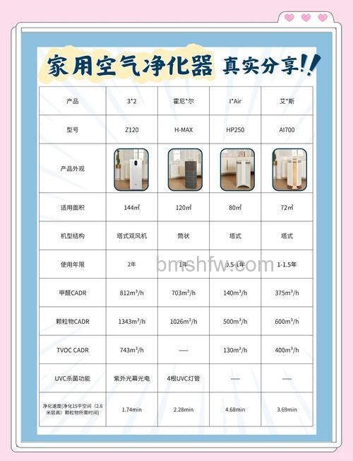 家用空气净化器怎么挑选?家用空气净化器挑选方法【详解】