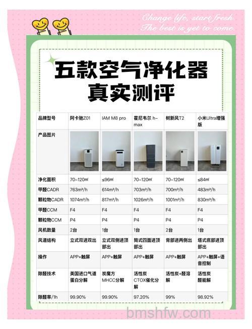 空气净化器分类介绍:哪种净化原理更适合你?