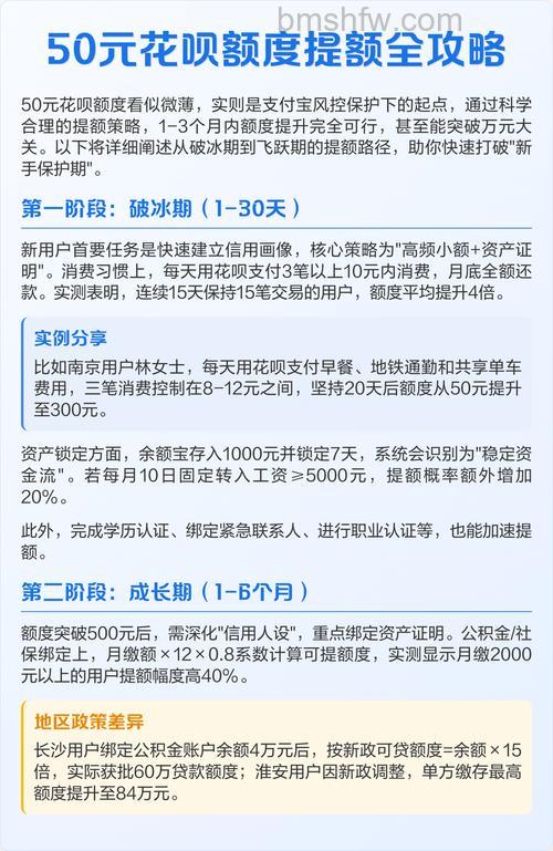 支付宝怎么查看花呗额度提升明细 支付宝查看花呗额度提升明细方法【详解】