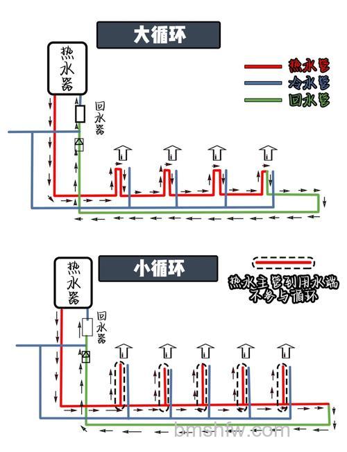 热水器水回流怎么办?解决方法全解析