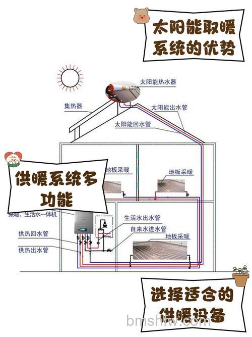 太阳能取暖器保养技法:散热、清洗与防潮要点