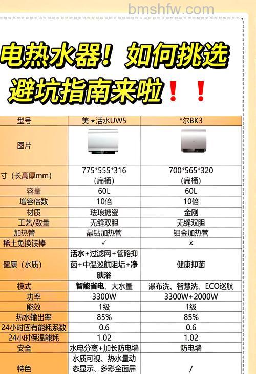 热水器哪种型号好:功能、品牌、类型与节能等级全解析