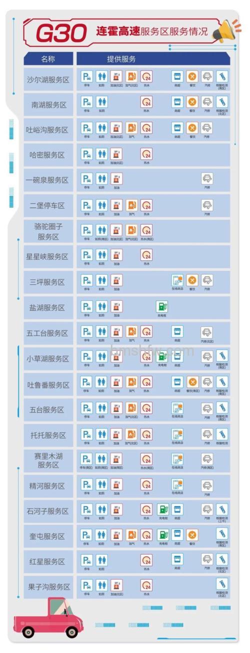 怎么查看支付宝高速服务区的开放情况【详解】