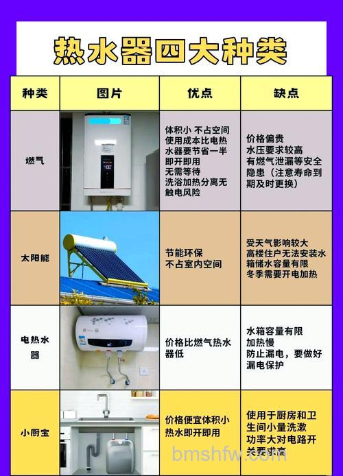哪种热水器最费电?电热水器、燃气热水器和太阳能热水器对比【详解】