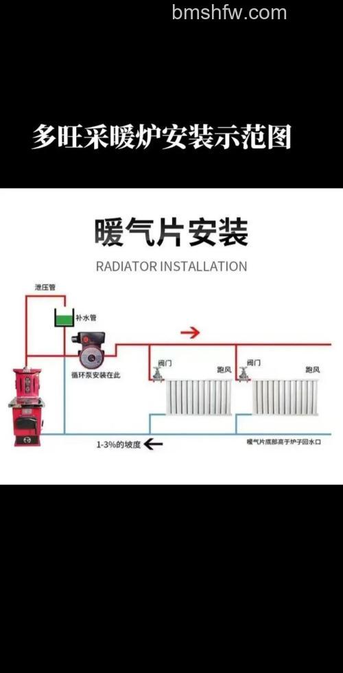 家用采暖炉怎么安装？家用采暖炉安装方法及注意事项