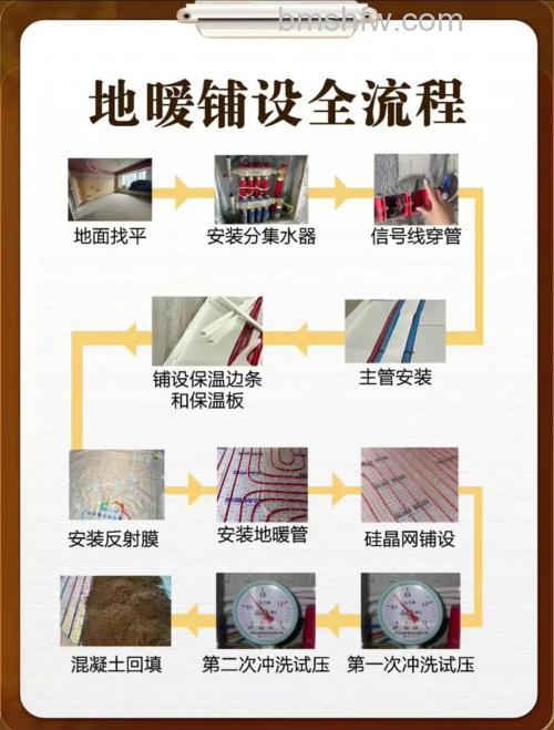 地暖怎么使用？地暖使用方法介绍与基本常识详解