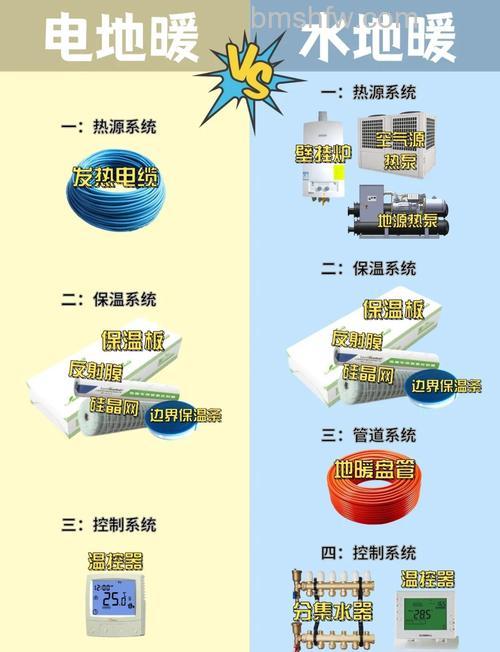 什么是碳晶地暖？碳晶地暖和水地暖有哪些区别【介绍】
