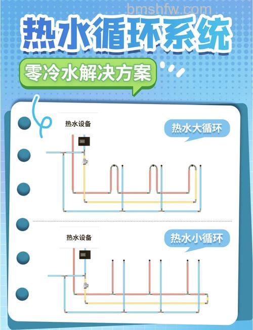 循环水热水器与普通热水器对比:一样吗?哪个更适合你?