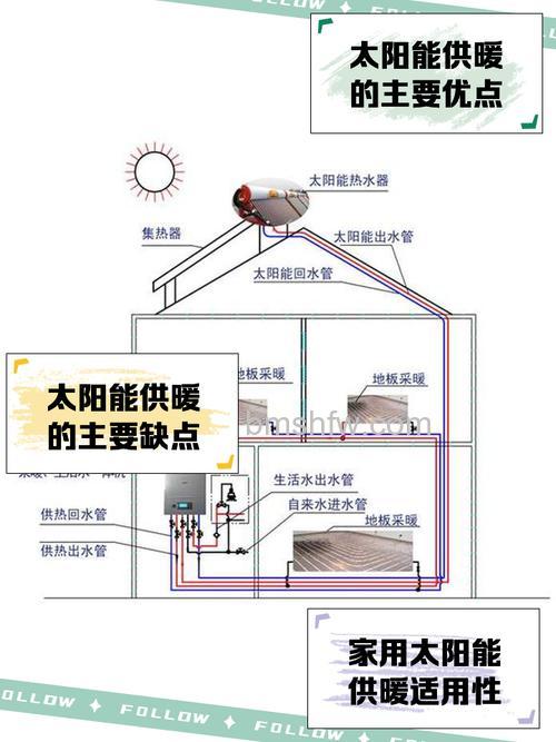 太阳能取暖器怎么样?好不好及太阳能取暖器使用注意事项详解