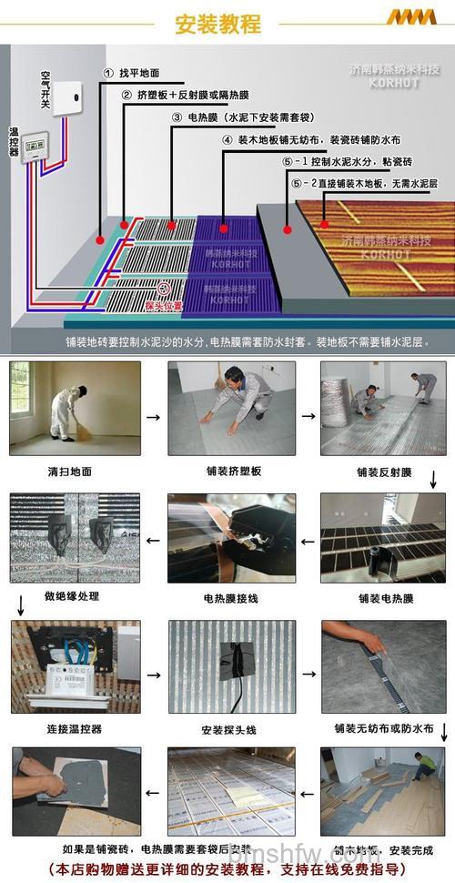 电热膜地暖原理与安装注意事项全解析