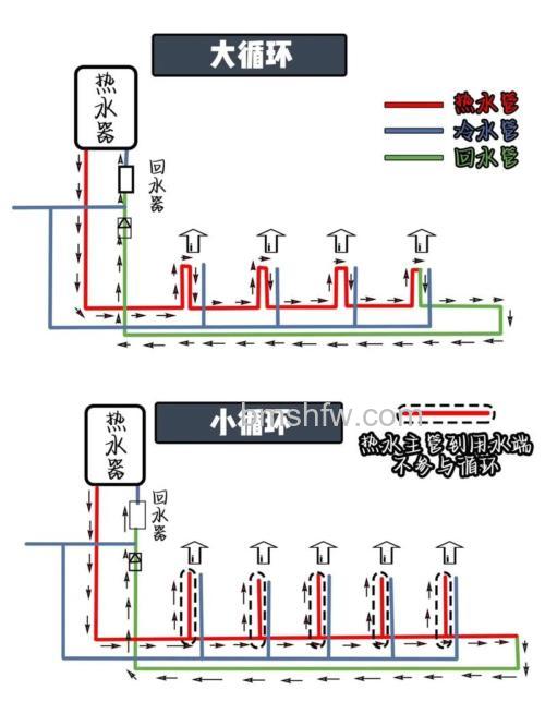 燃气热水器的水管是怎么走向?全面解析各管道布局