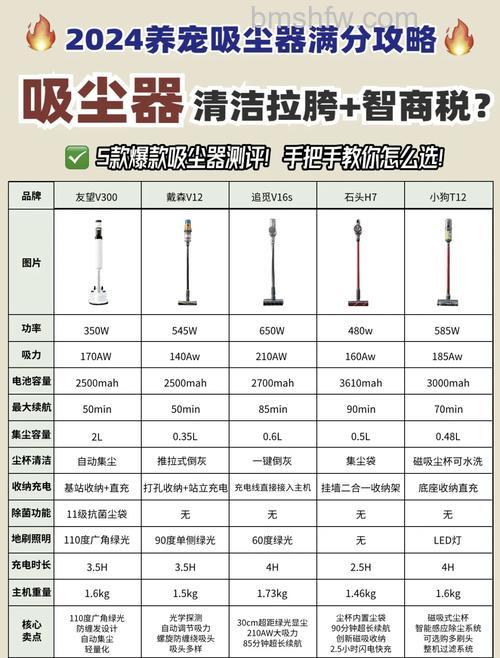 吸尘器哪种款式好用?三大吸尘器款式介绍与对比【详解】