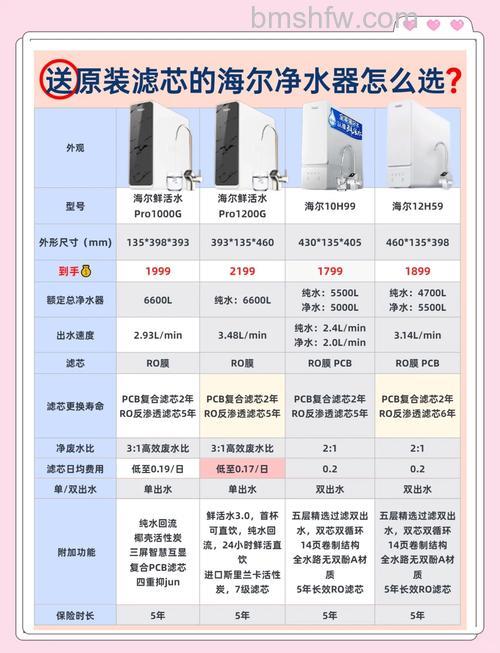 海尔净水器怎么样？海尔净水器官网报价详解