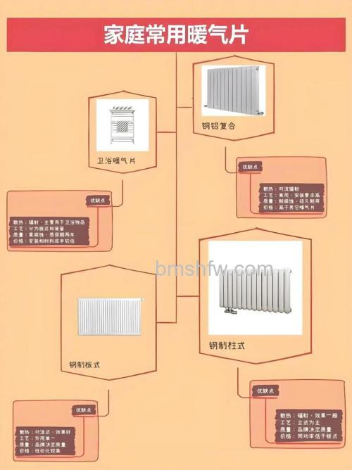 暖气片材质哪种好？常见材质全面对比与选购指南