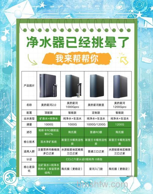 美的净水器好不好？优势与劣势全面解析