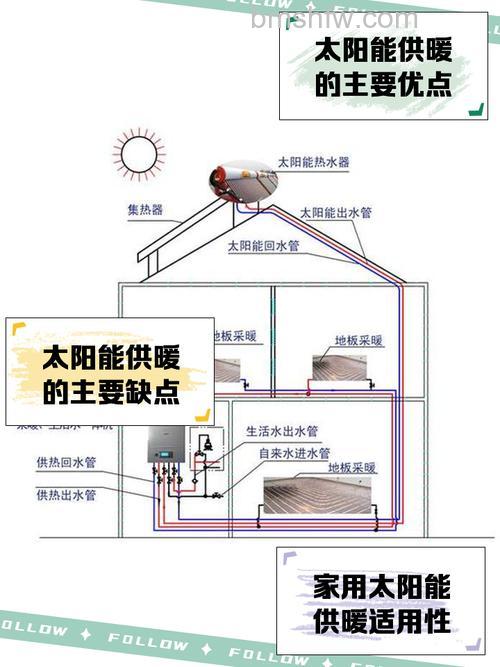 太阳能取暖器的优势分析：五大核心优势详解