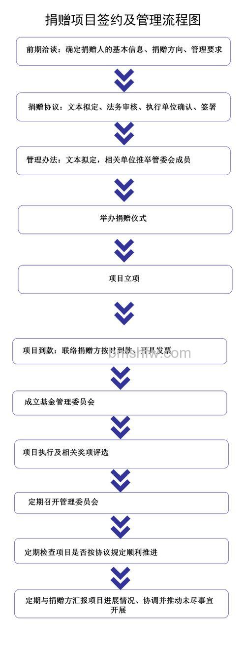 支付宝怎么加入捐赠爱心约定 支付宝加入捐赠爱心约定方法【教程】
