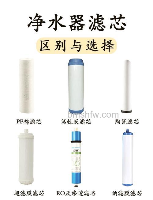 净水器滤芯多久换一次?哪种净水器适合家用?全面详解