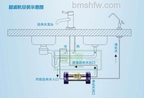 立升净水器好不好?立升净水器优点与缺点全面介绍