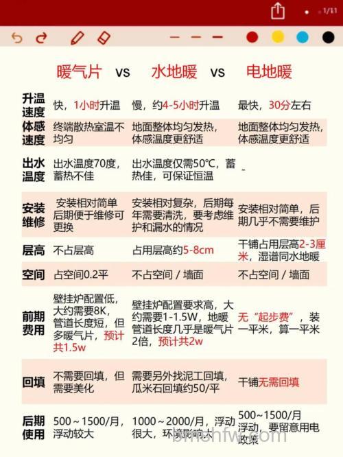 家里装水地热取暖器怎么样？水地热取暖器优缺点详细介绍