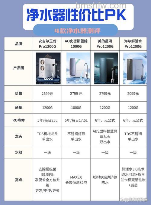 净水器的价格差距大原因是什么?详解五大关键因素