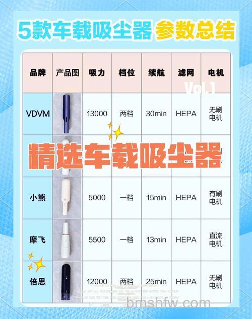 车载空气净化器怎么选购?不同功能类型选购方法详解