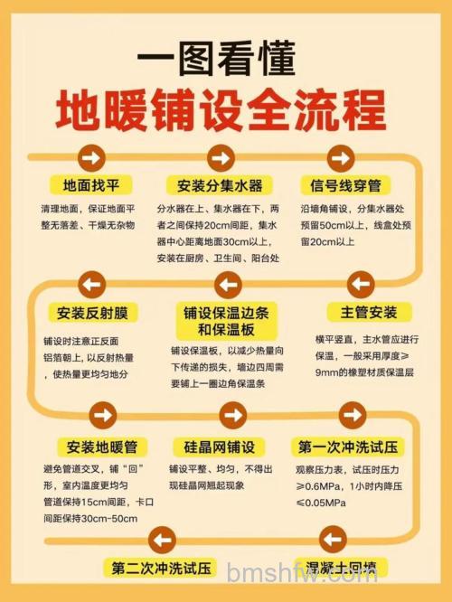 地暖铺装方式有哪些？湿式与干式地暖铺装全面介绍