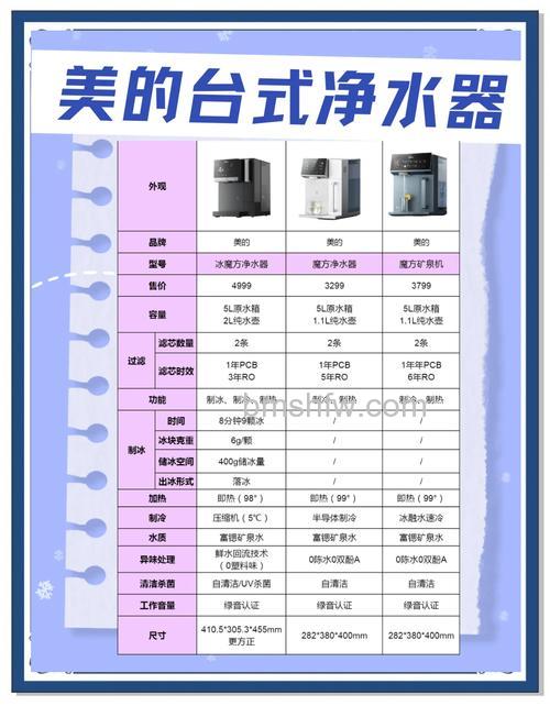 美的净水器怎么样?家用净水器优点与缺点全解析