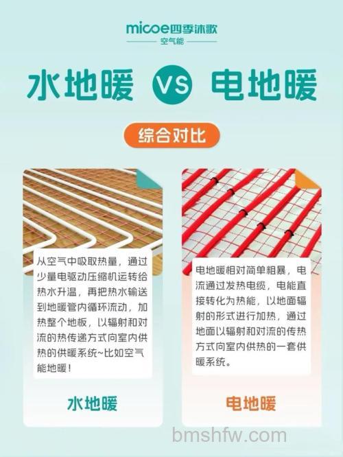 电地暖和水地暖哪个保暖效果好?安装、安全、成本全面对比