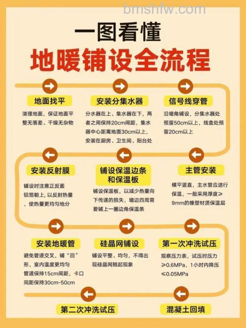 家庭地暖安装法则有哪些?家庭地暖安装法则介绍【详解】