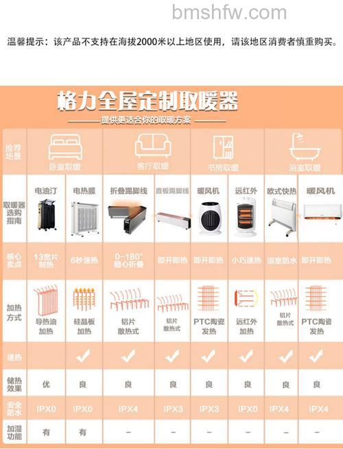 壁挂式电暖器优点与选购技巧全解析