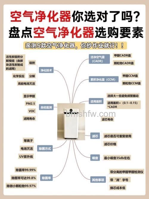夏普离子空气净化器原理介绍及选购方法详解