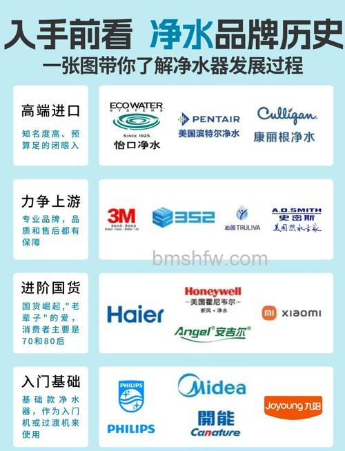 口碑净水器品牌推荐:哪些品牌好?优秀品牌详解