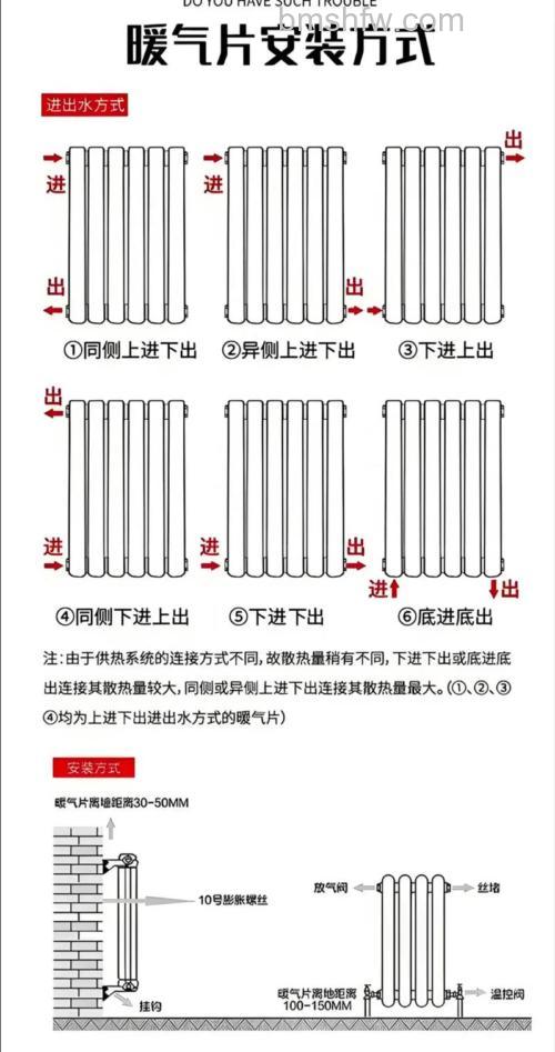 暖气片怎么安装？暖气片正确安装位置介绍【详解】