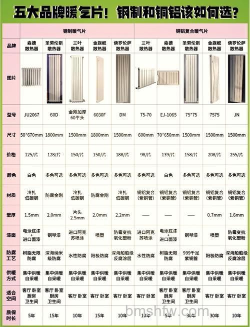 碳纤维电暖气片哪个品牌好？品牌推荐【详解】