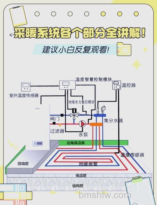 怎么才能实现家居供暖？方法介绍与详解