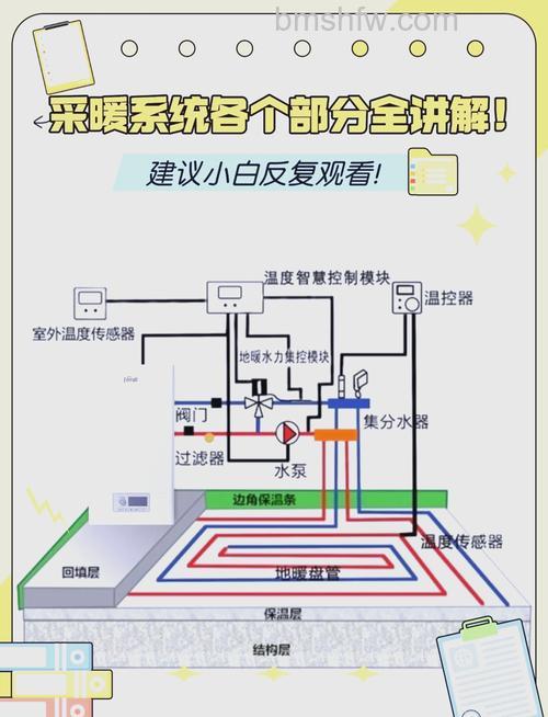居家地暖的安装环节详解:从测量到打压的完整流程