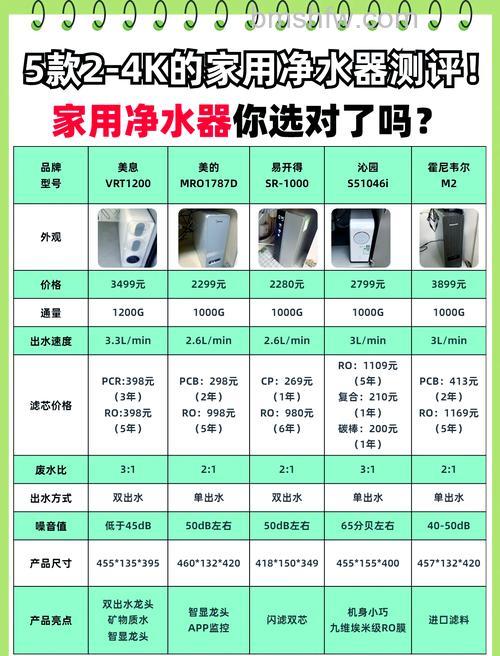 家用净水器怎么选购？选购方法详细介绍