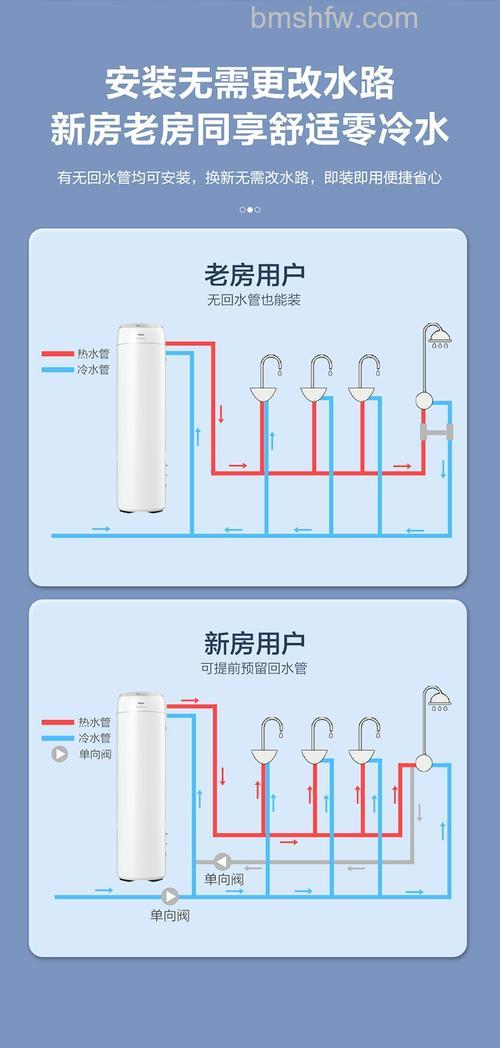 海尔空气能热水器怎么用？安装、使用步骤与注意事项【详解】