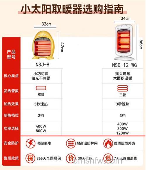 格力小太阳取暖器哪种好？种类与选购指南