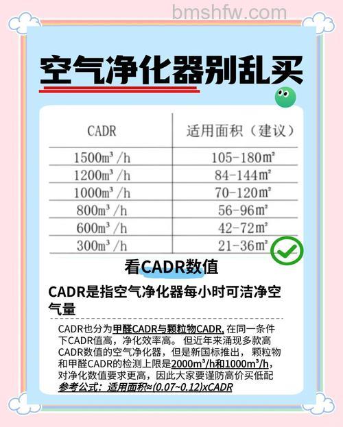 空气净化器如何挑选?全面解析挑选方法与注意事项