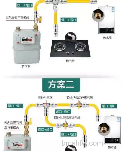 天然气家用锅炉热水器怎么使用？使用方法详解