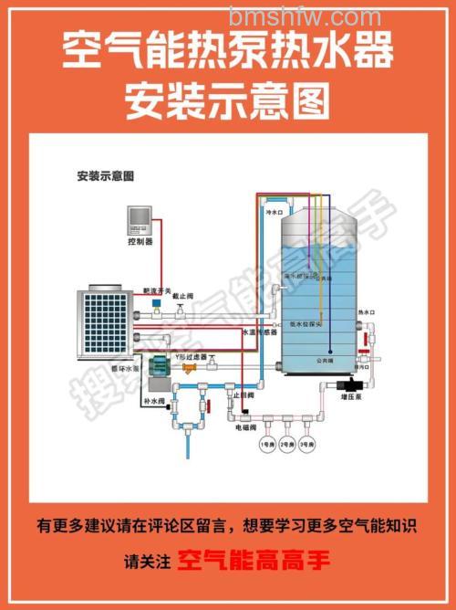 如何正确使用空气能热水器?用电安全与使用规范详解