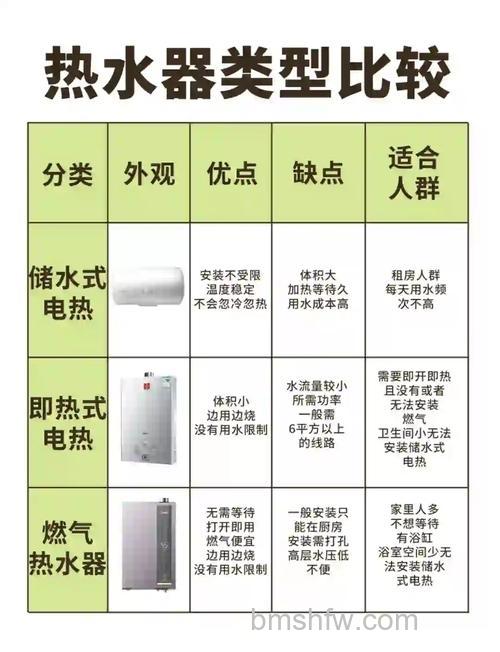 热水器耗电还是燃气好?电热水器和燃气热水器的优缺点详解