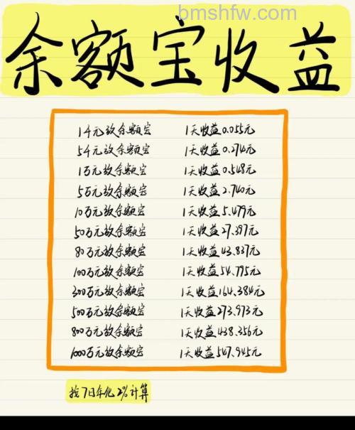 支付宝理财怎么算收益 支付宝理财算收益方法【教程】