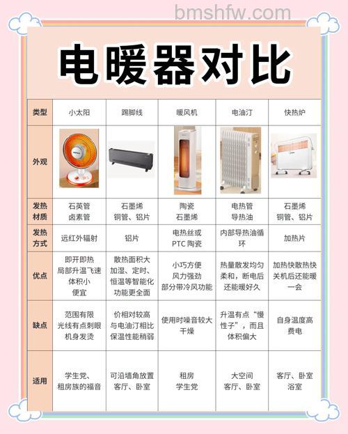 电取暖器哪种好?四种主流取暖方式详解