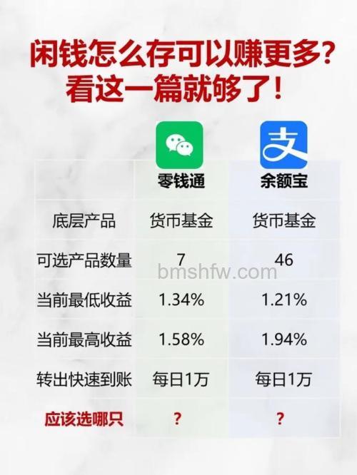 支付宝余额宝闲钱多赚赚钱吗 闲钱多赚定期理财投放方法【介绍】