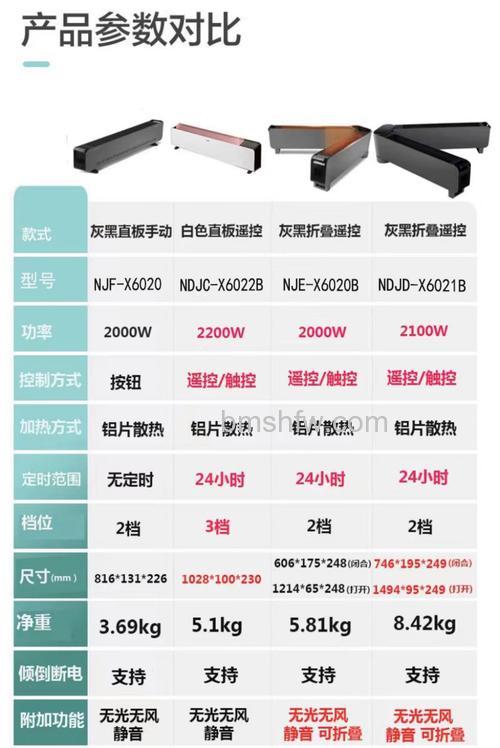 格力电暖器多少钱？使用说明与价格详解