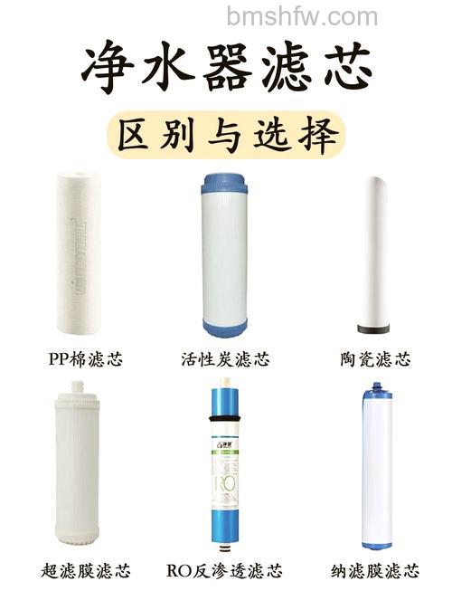 净水器滤芯多久换一次?什么材质好?【详细介绍】
